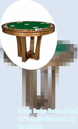 Encore poker tables
